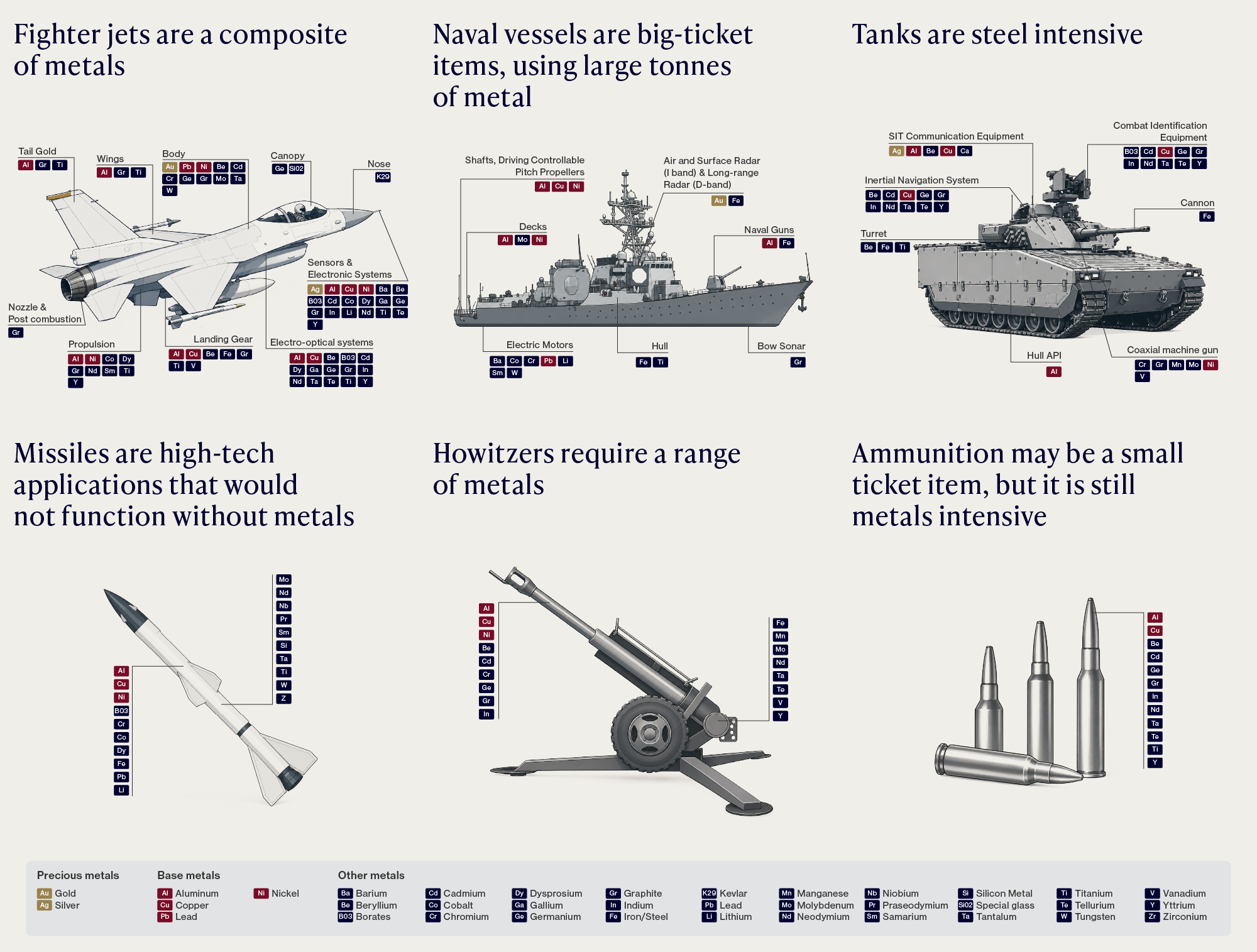 Key Metals and Minerals Inside Major Defense Systems