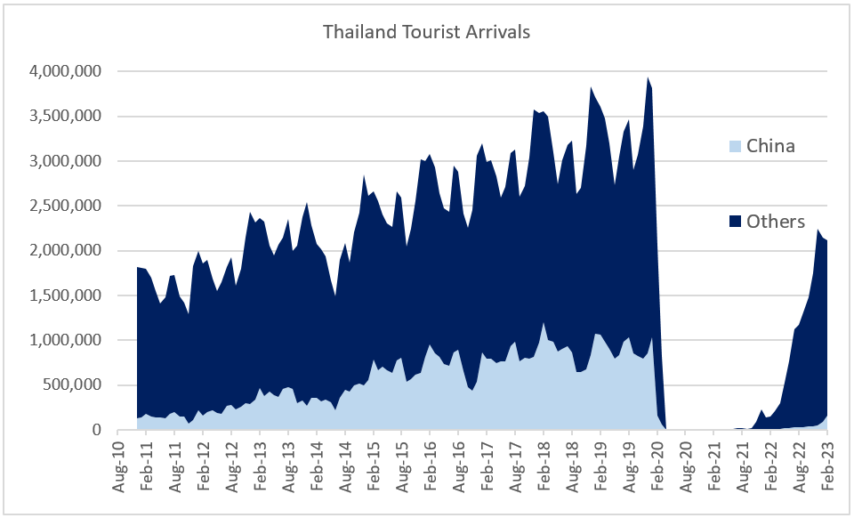 Chart at a Glance: China’s Growth Boost to EM – Patience, Please