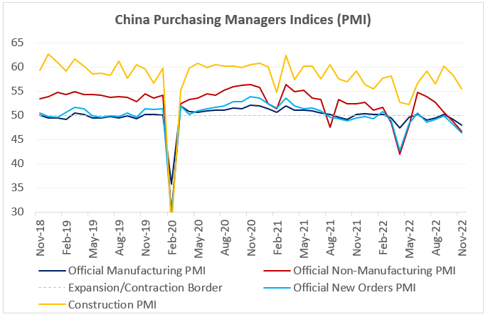 Chart at a Glance: China Activity Gauges - Still Sliding Down