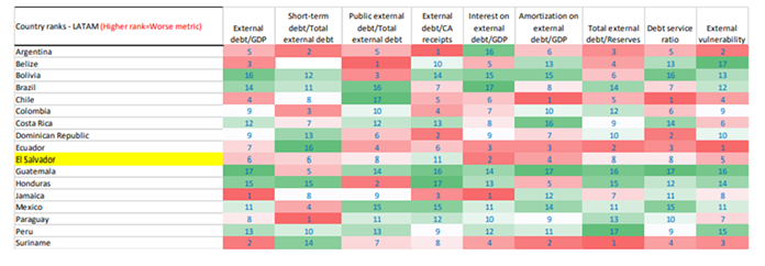 Debt pressures of emerging markets countries