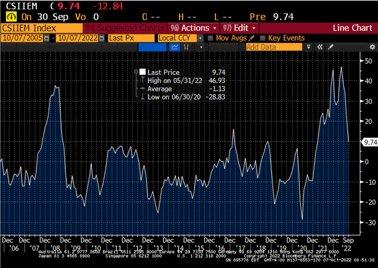 EM Inflation Surprises – New Hope | VanEck Chile