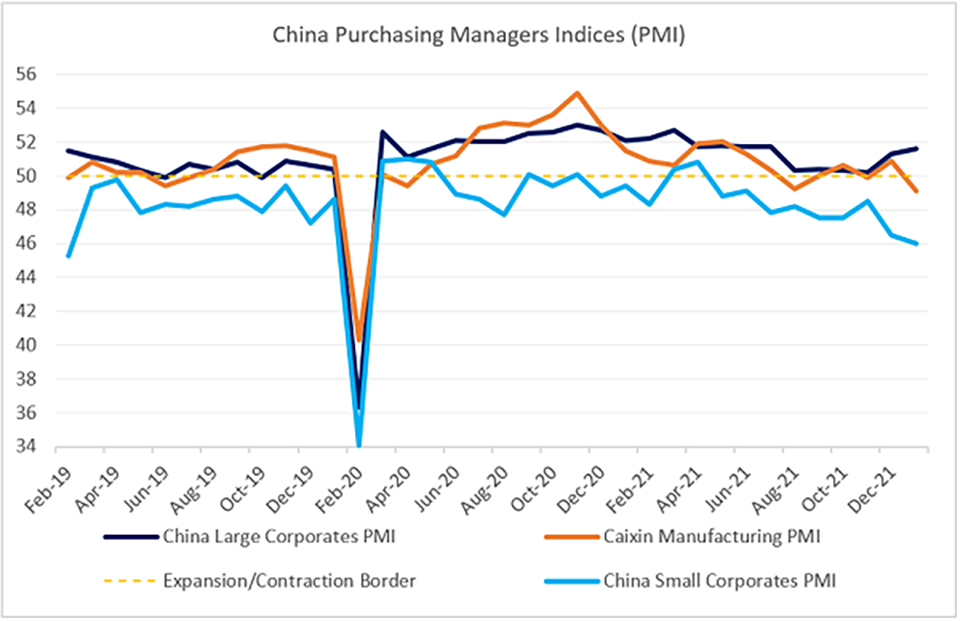  Chart at a Glance: Widening Gap between China’s Small and Large Company PMIs