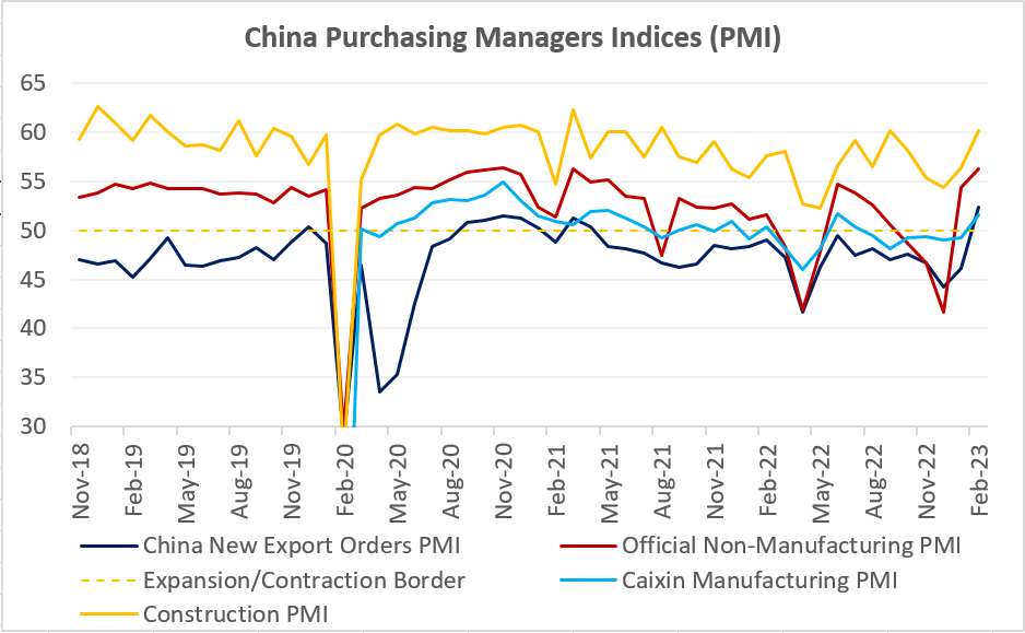 Chart at a Glance: China Recovery - V-Shape After All?