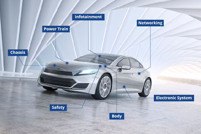 Examples Of Key Applications Of Semiconductors In An Automobile