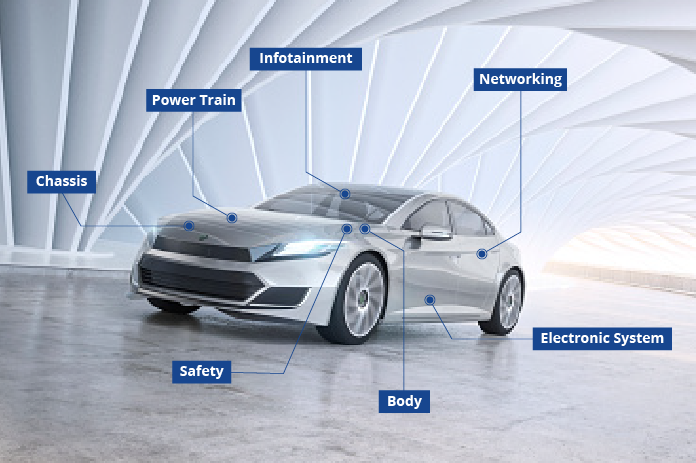 Esempi delle principali applicazioni di semiconduttori in un'automobile