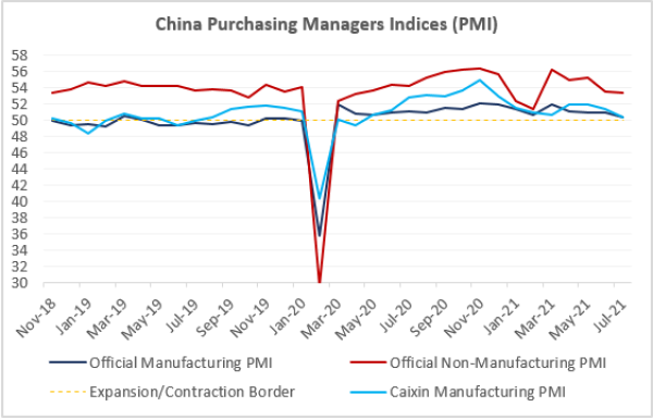 US-Emerging-Markets-Daily-2021-08-02.png