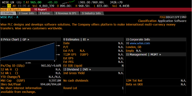 Bloomberg-Profil für Wise