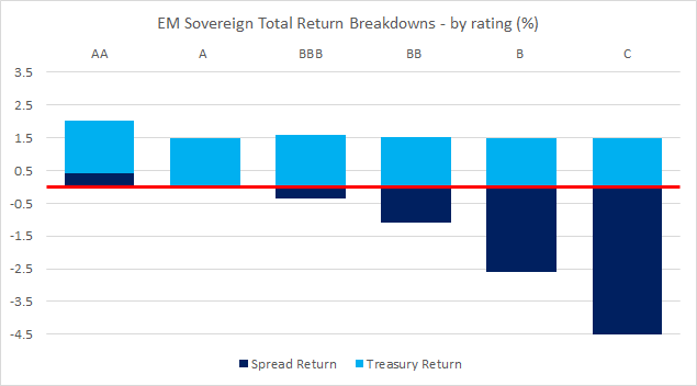 Chart at a Glance: Market Turbulence and EM Sovereign Bonds - Logical Reaction