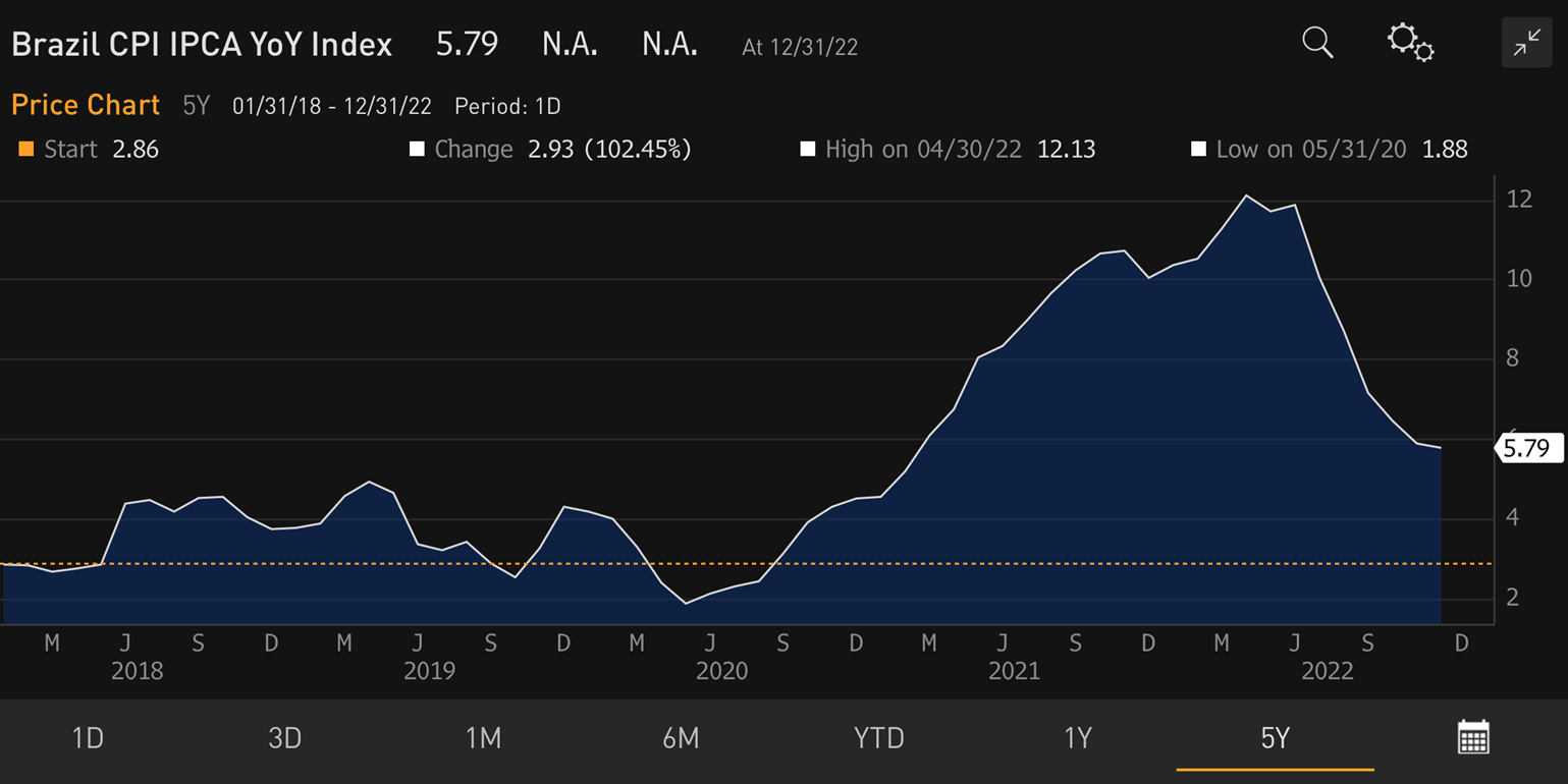 Disinflation - Brace for Impact? | VanEck Peru