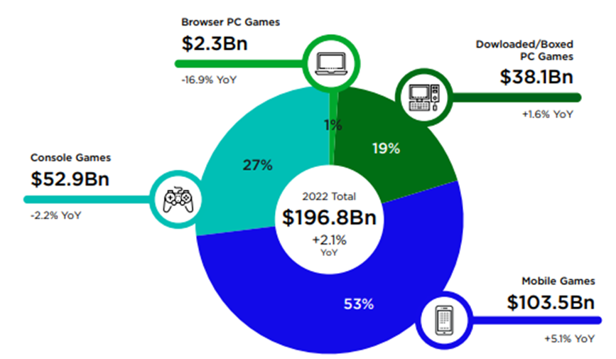 Roblox CEO David Baszucki on Q1 earnings, the future of AI in gaming