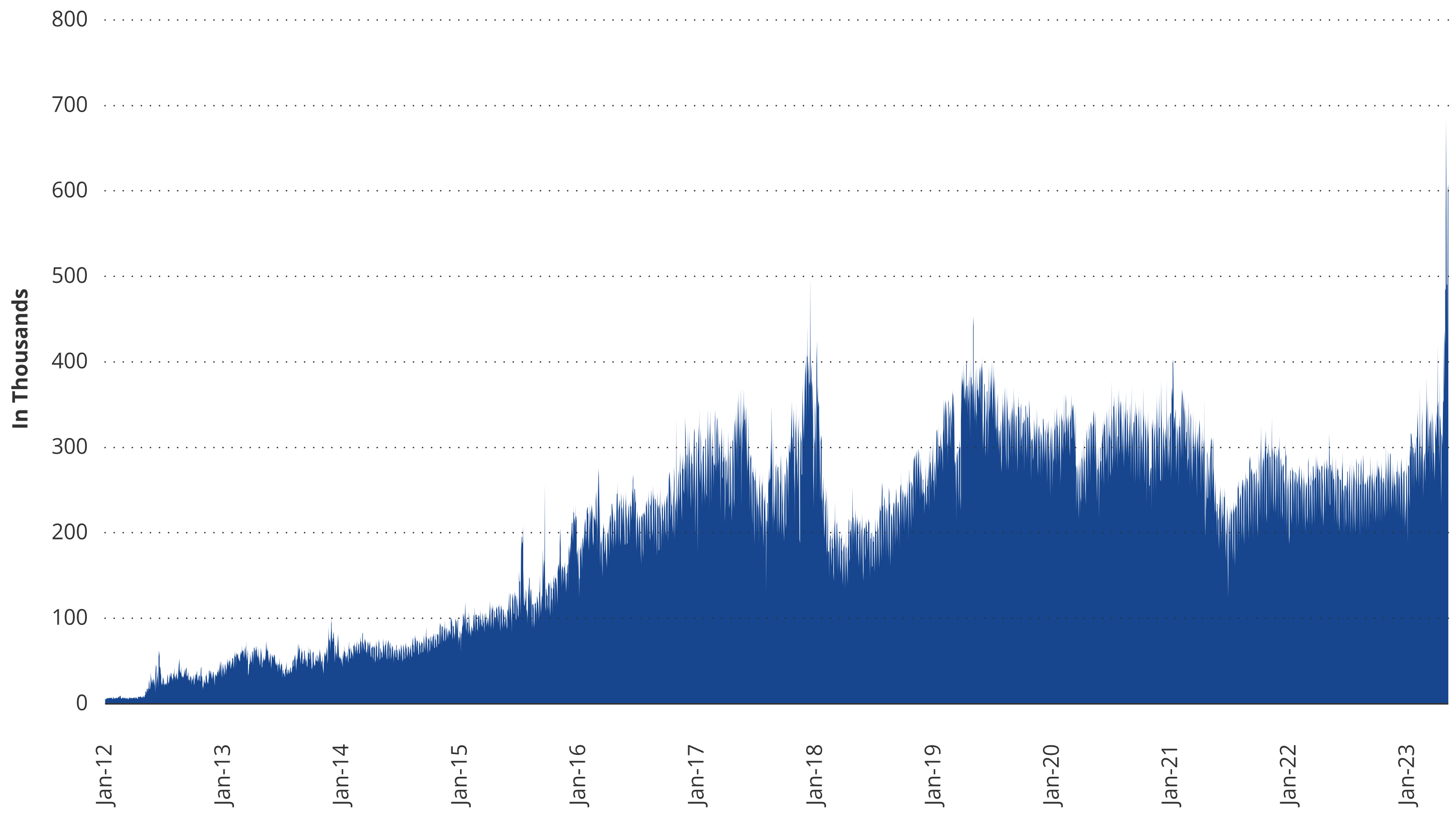The Investment Case for Bitcoin | VanEck
