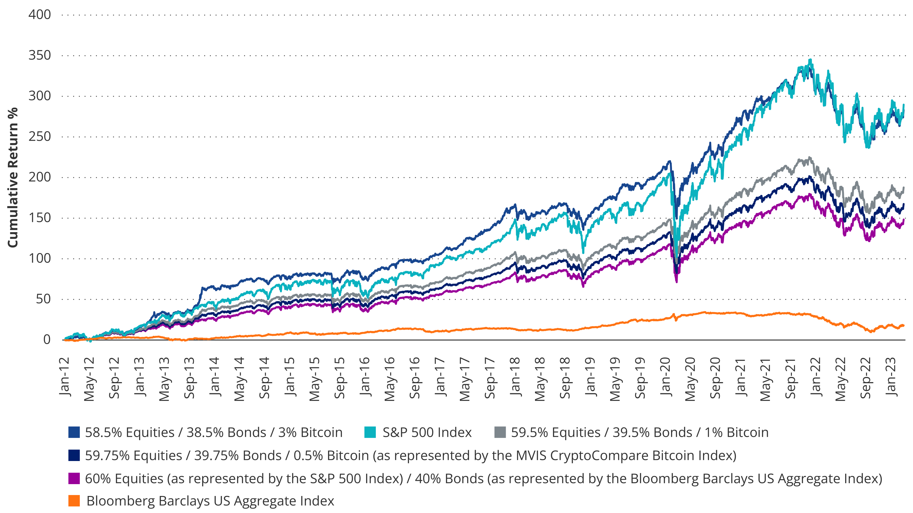 The Investment Case for Bitcoin | VanEck