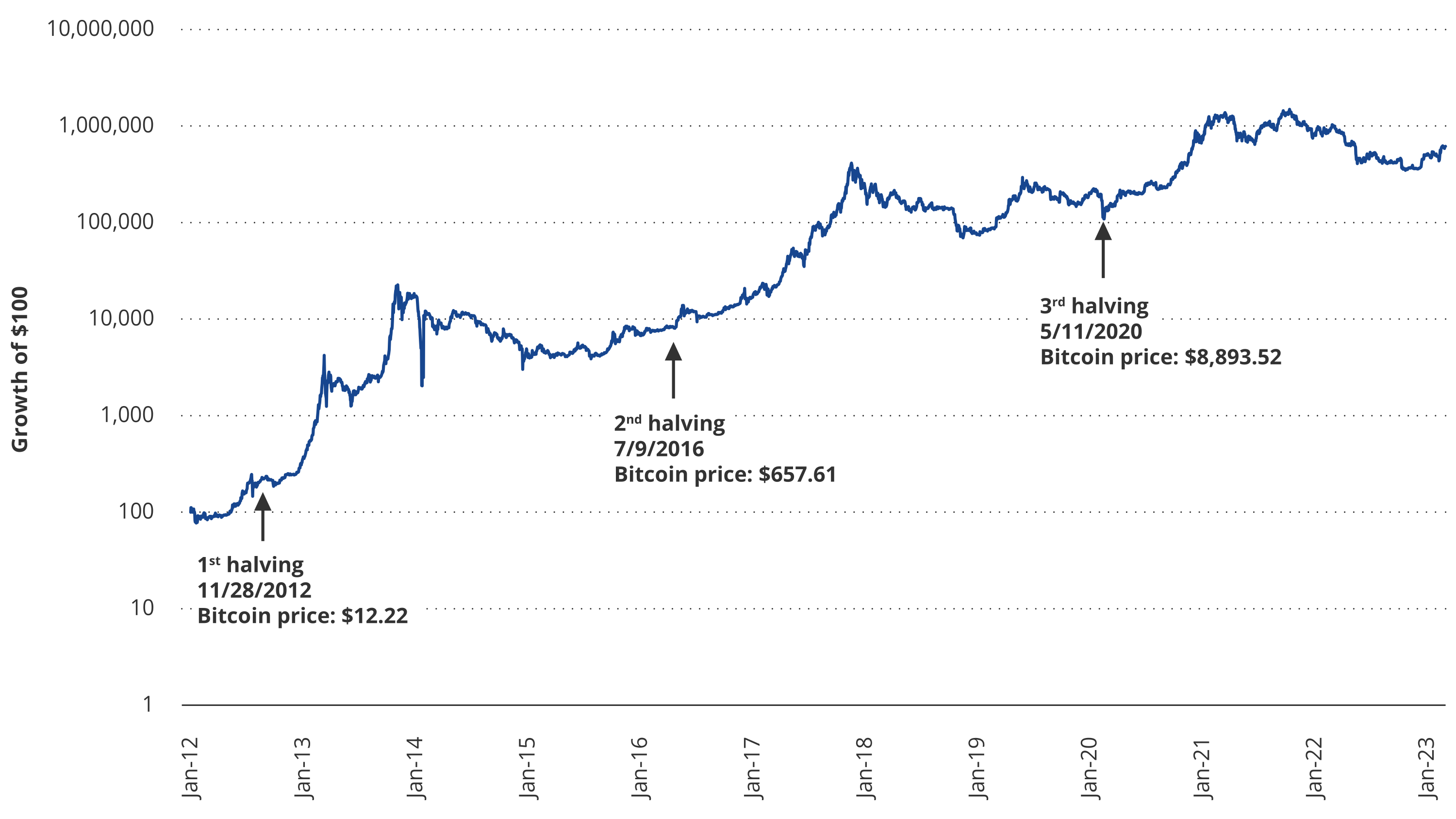 The Investment Case for Bitcoin | VanEck