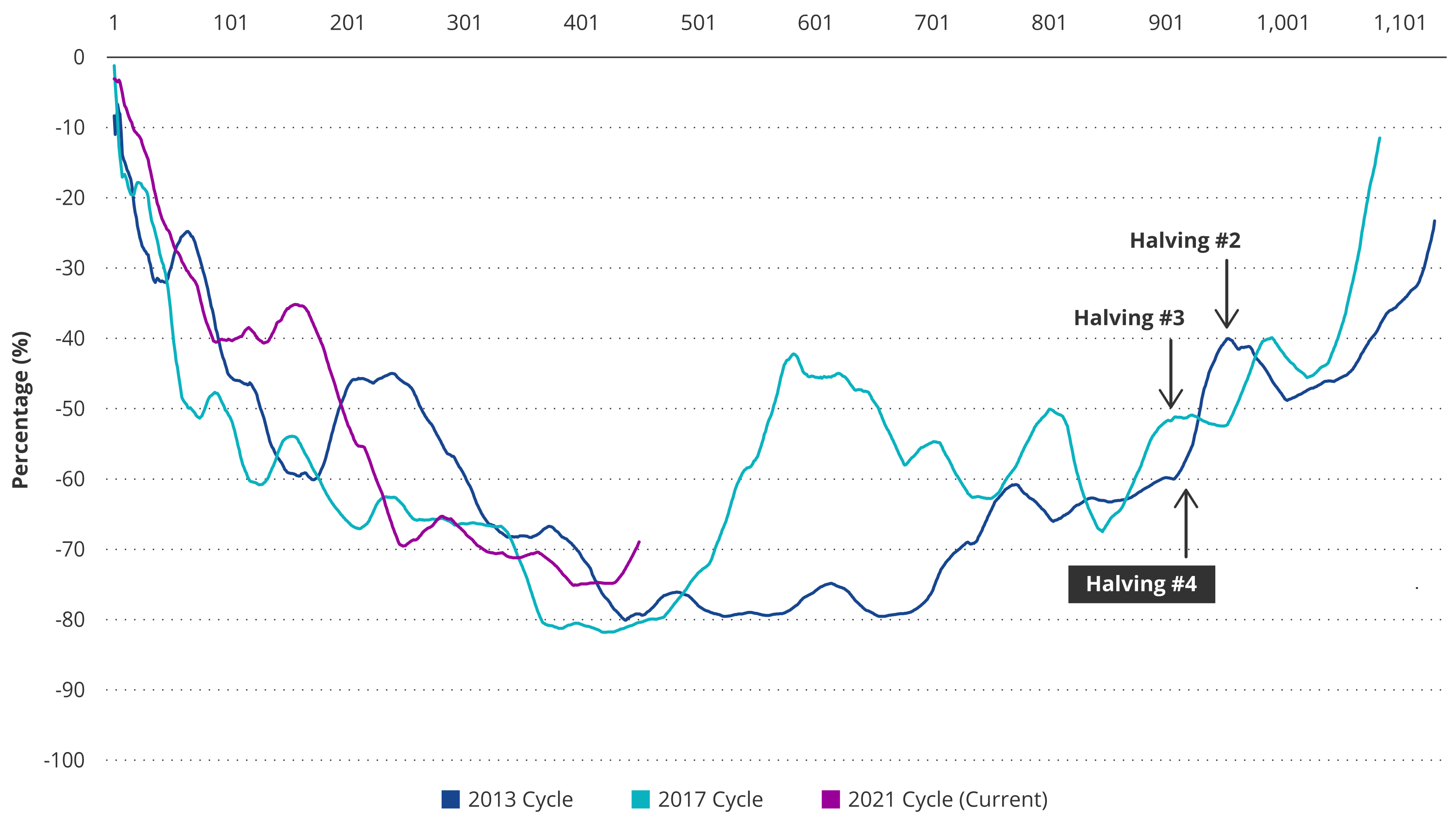 The Investment Case for Bitcoin | VanEck