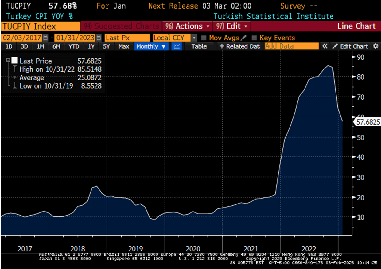 Central Banks vs. Noise | VanEck Peru