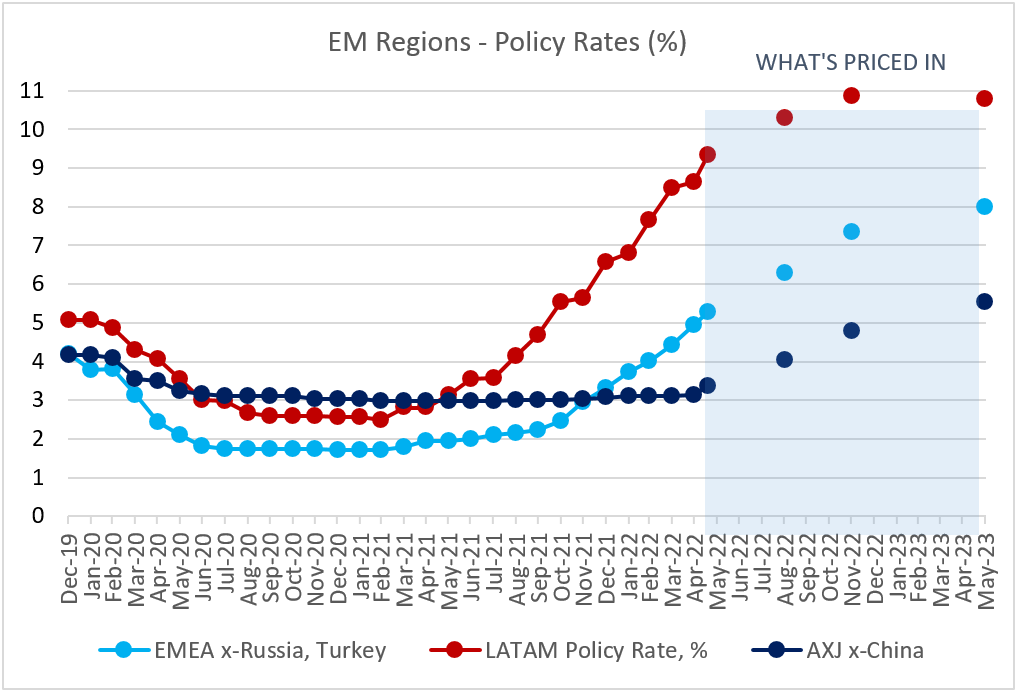 US-Emerging-Markets-Daily-2022-05-19.png