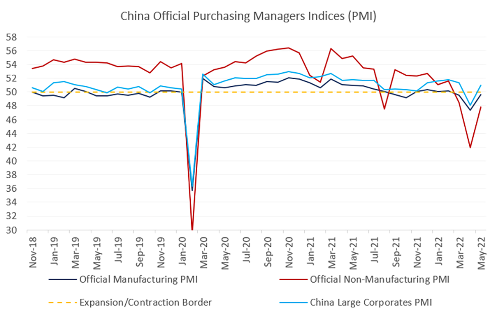 Chart at a Glance: China Growth Rebound – Still Driven by SOEs