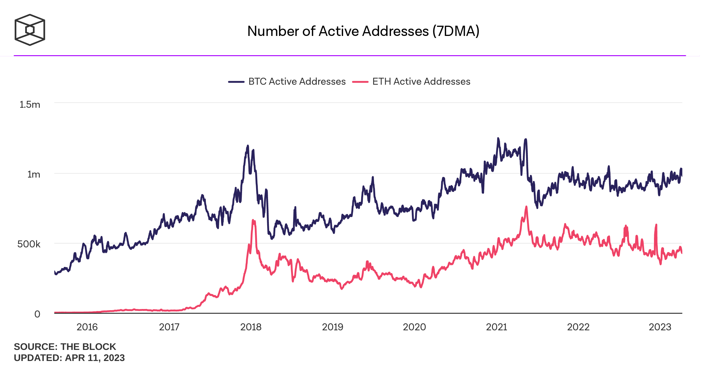 number-of-active-addresses-7dma.png