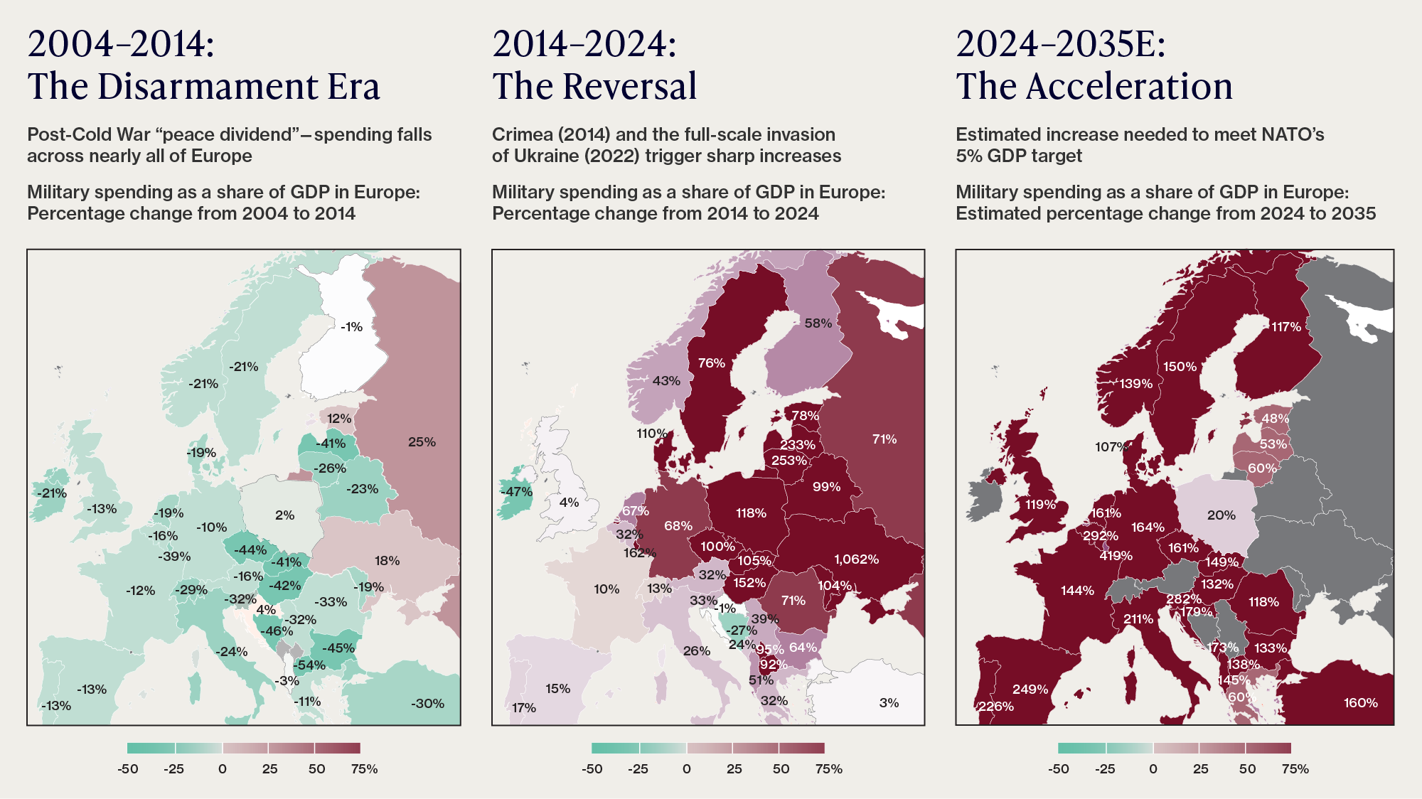 European NATO Member Military Spending as a Share of GDP