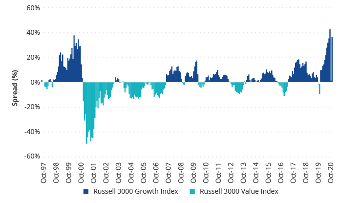 Energy May Benefit if Value Comes Back
