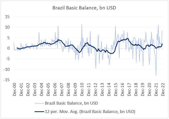 Chart at a Glance: Brazil's External Balance Is Healthy but Will It Last?