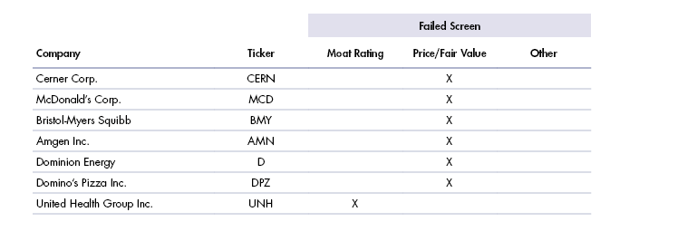 Index Deletions & Decreased Allocations