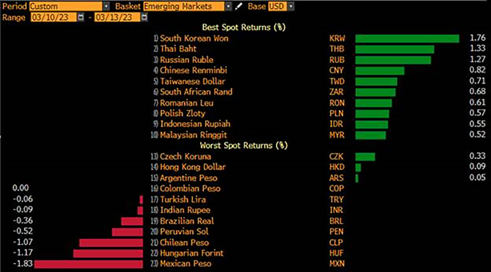 Chart at a Glance: EM FX - Holding on Well, Despite Market Turbulence