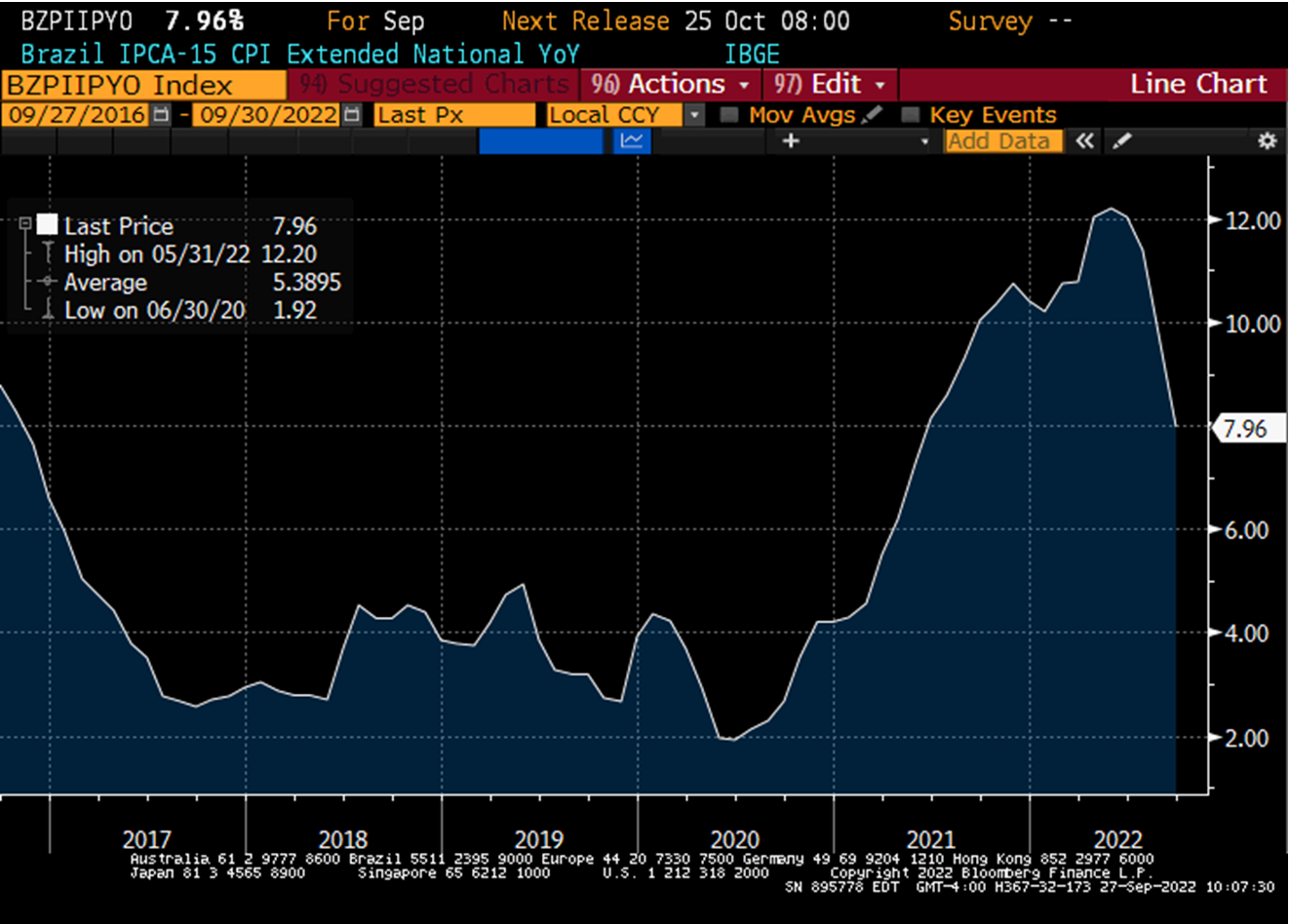 Chart at a Glance: Brazil Disinflation &ndash; Nice Optics