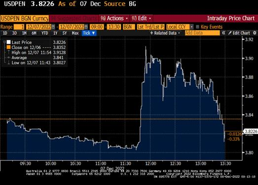 Chart at a Glance: EM Asset Prices (Peruvian Sol) - The Importance of Being Nimble
