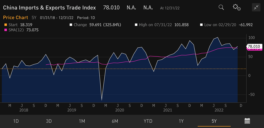 Chart at a Glance: China’s Trade Surplus Had Peaked