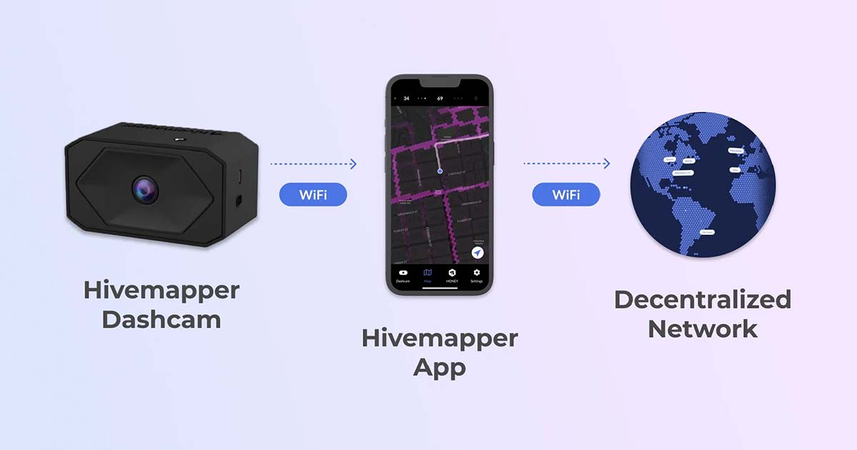 Hivemapper: Why We're Bullish | VanEck
