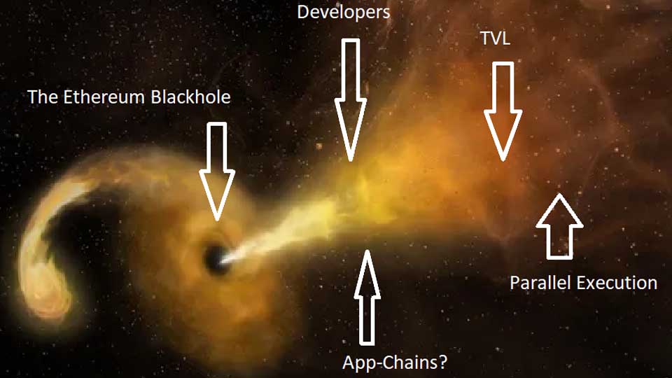 Ethereum Blackhole Graphic