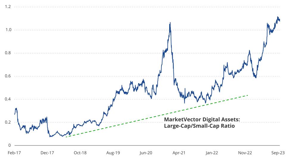 Ethereum Layer-2 Immutable X Plots $500M Fund for NFT, Game