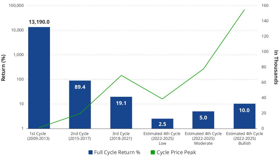 SoFi Technologies Stock Forecast 2025: Up to 112% Growth