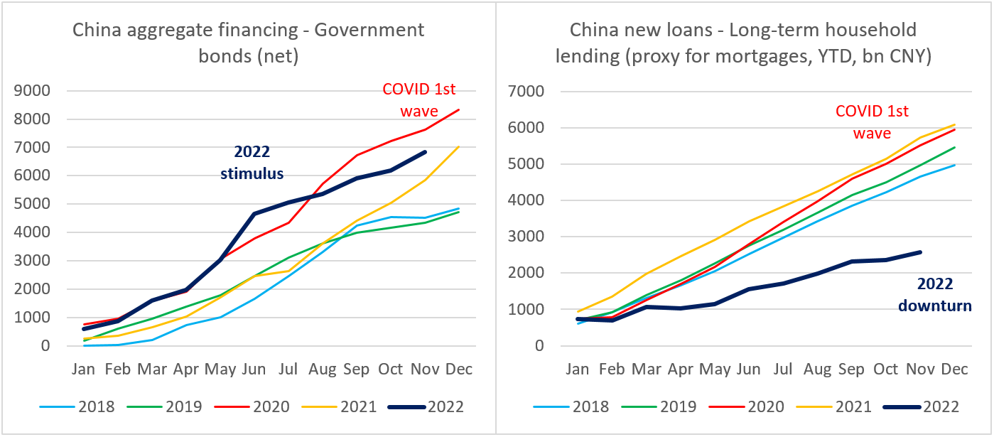 Chart at a Glance: China Credit Growth – Different Dynamics