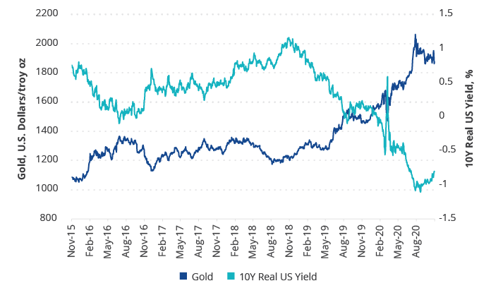 Q4Outlook_RisingRates_2020.11.png