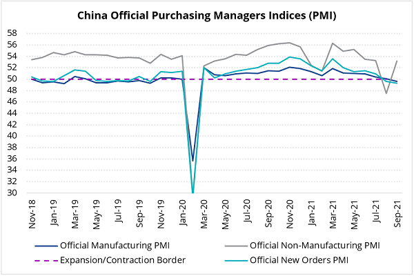 Charts at a Glance: China&rsquo;s Activity Gauges &ndash; Mixed Fortunes