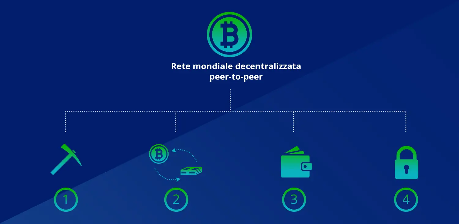 Come funziona il bitcoin