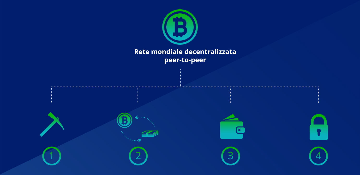Come funziona il bitcoin?