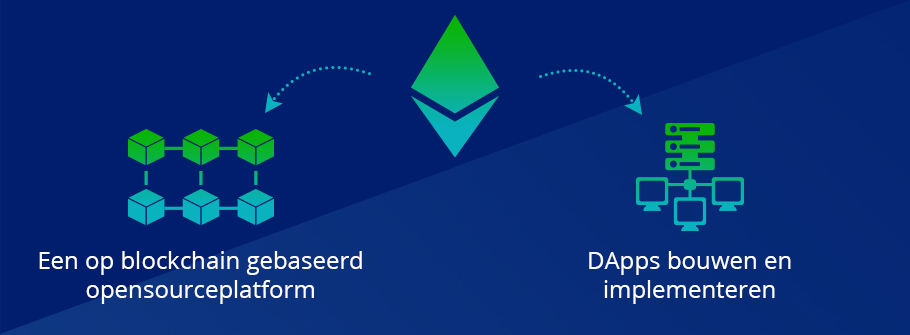 Wat is ethereum?
