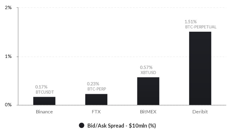 FTX Market Leading Liquidity#3.jpg