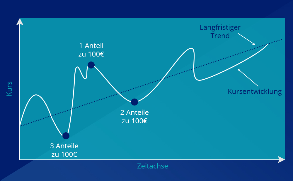 savings plan optimised chart