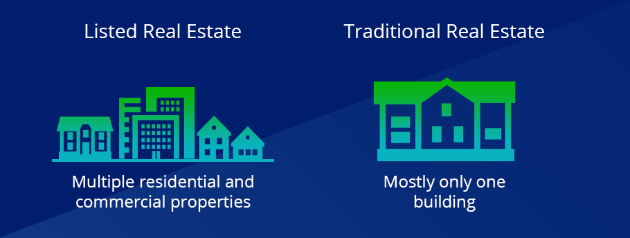 Inwestowanie w Real Estate ETF obejmuje różne sektory
