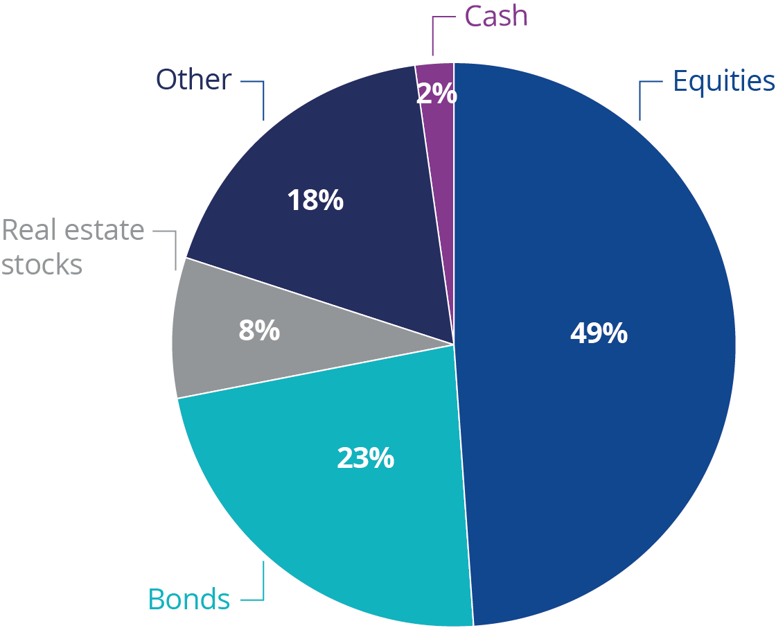 Real Estate ETF VanEck
