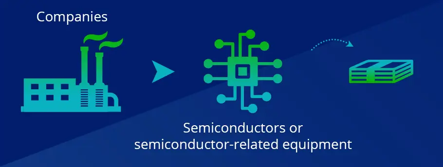 Fundusz Semiconductor ETF typu Pure-play - ETF Półprzewodniki