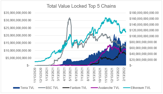 Terra ETN - Terra&rsquo;s DeFi Ecosystem Chart.jpg.png
