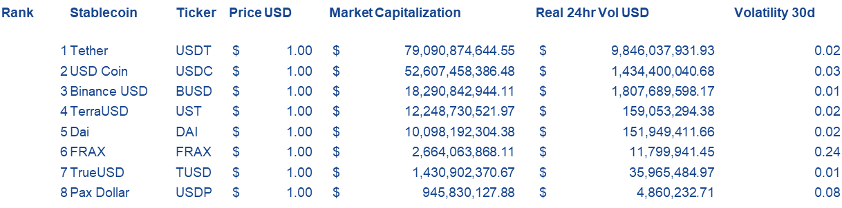 Terra ETN - Terra’s UST decentralized stablecoin.png