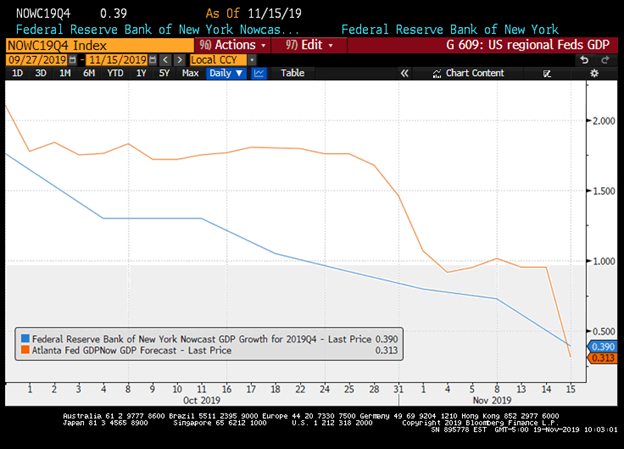 Embi Argentina Chart