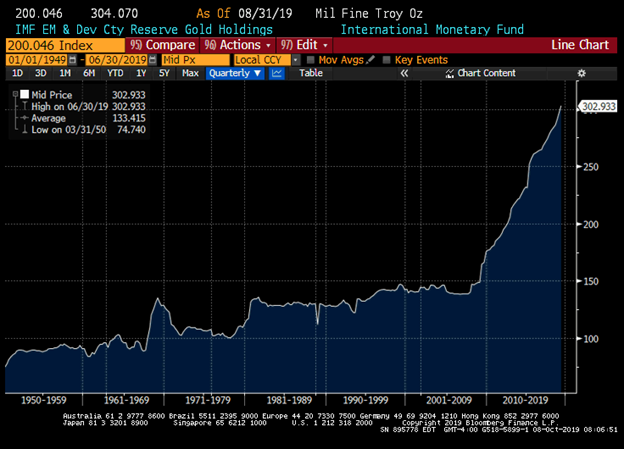 Brazil Index Chart