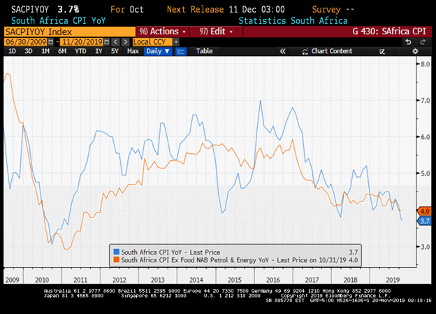 China Repo Rate Chart